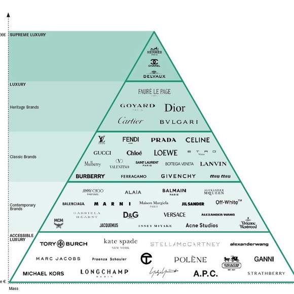 ✨SHARE SHOW SCHEDULE✨ - Picture 5 of 7